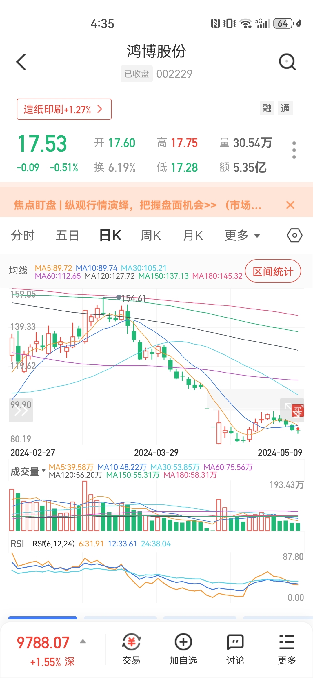 我过来凑凑热闹，赚一百块钱就行。[微笑]_鸿博股份(002229)股吧_东方财富网股吧