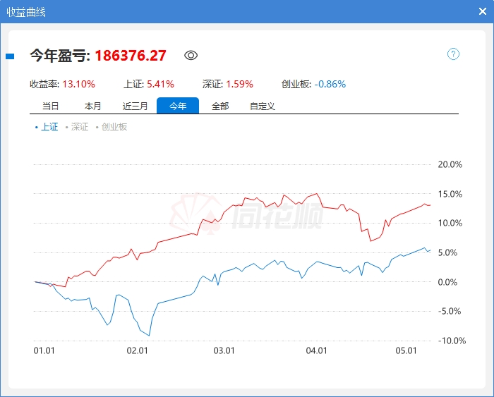 大a收益率播报:三大指数全部