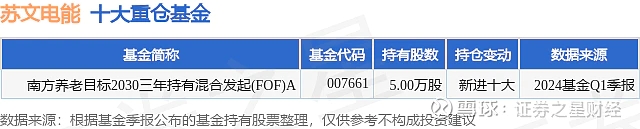 5月9日苏文电能(300982)涨6.28%,收盘报21.16元,换手率6.42