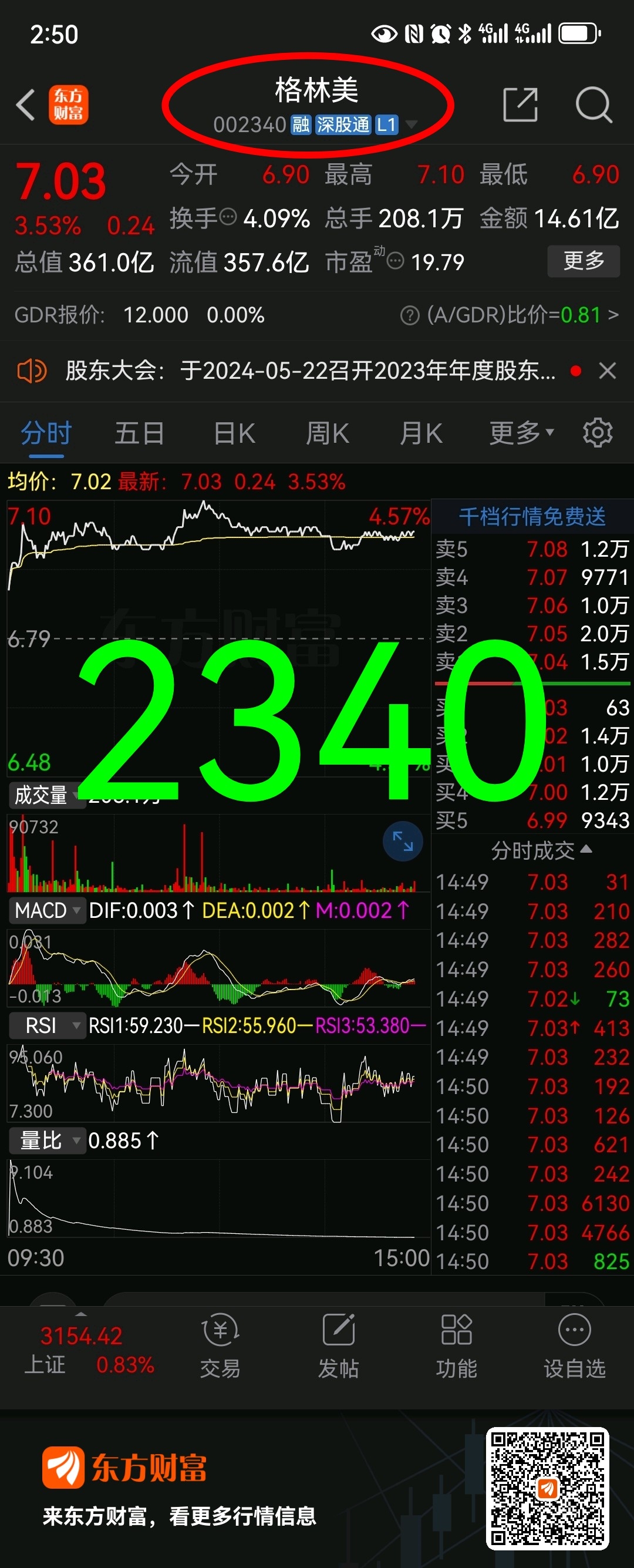 短线蹭热;低价 ;002340 格林美 看涨 仅供参考