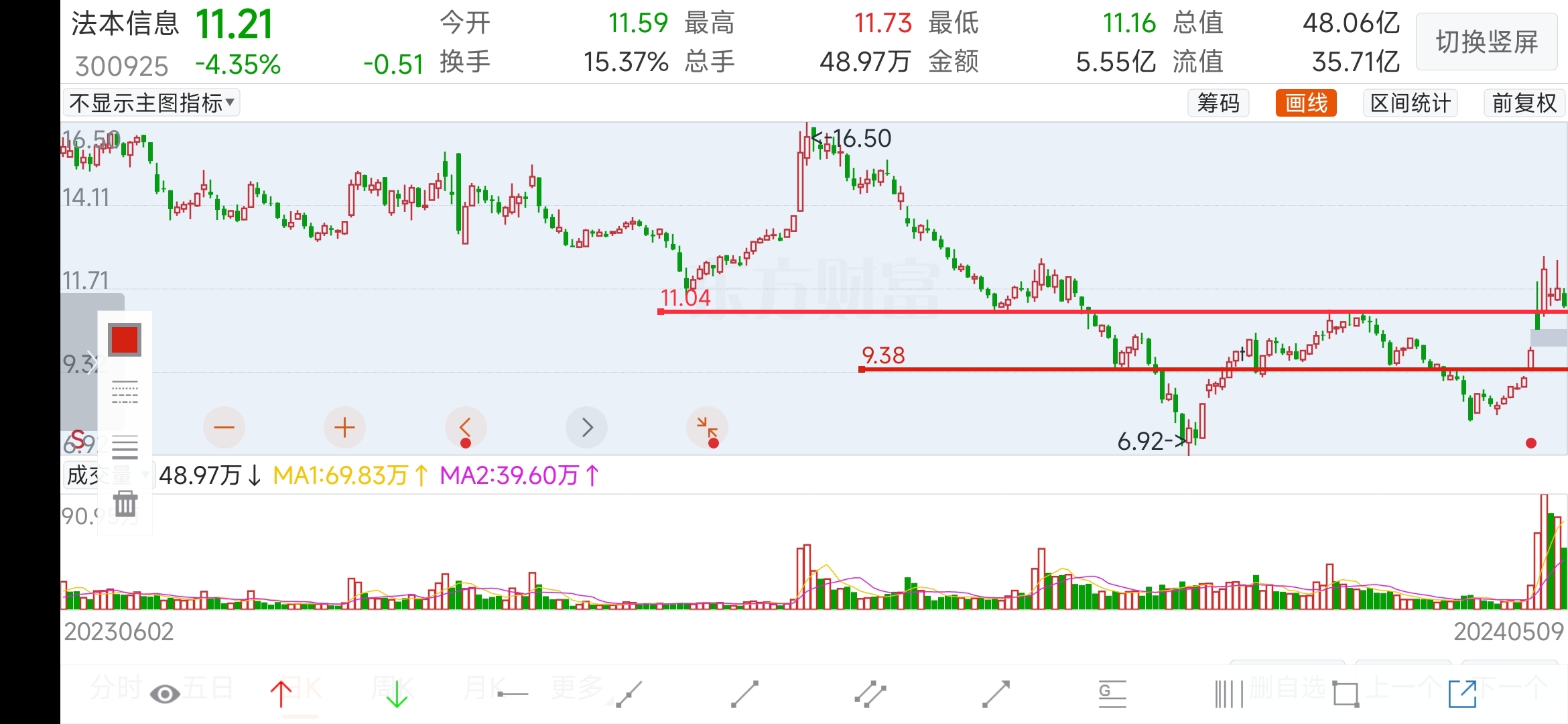 放量突破,缩量回踩确认_财富号_东方财富网