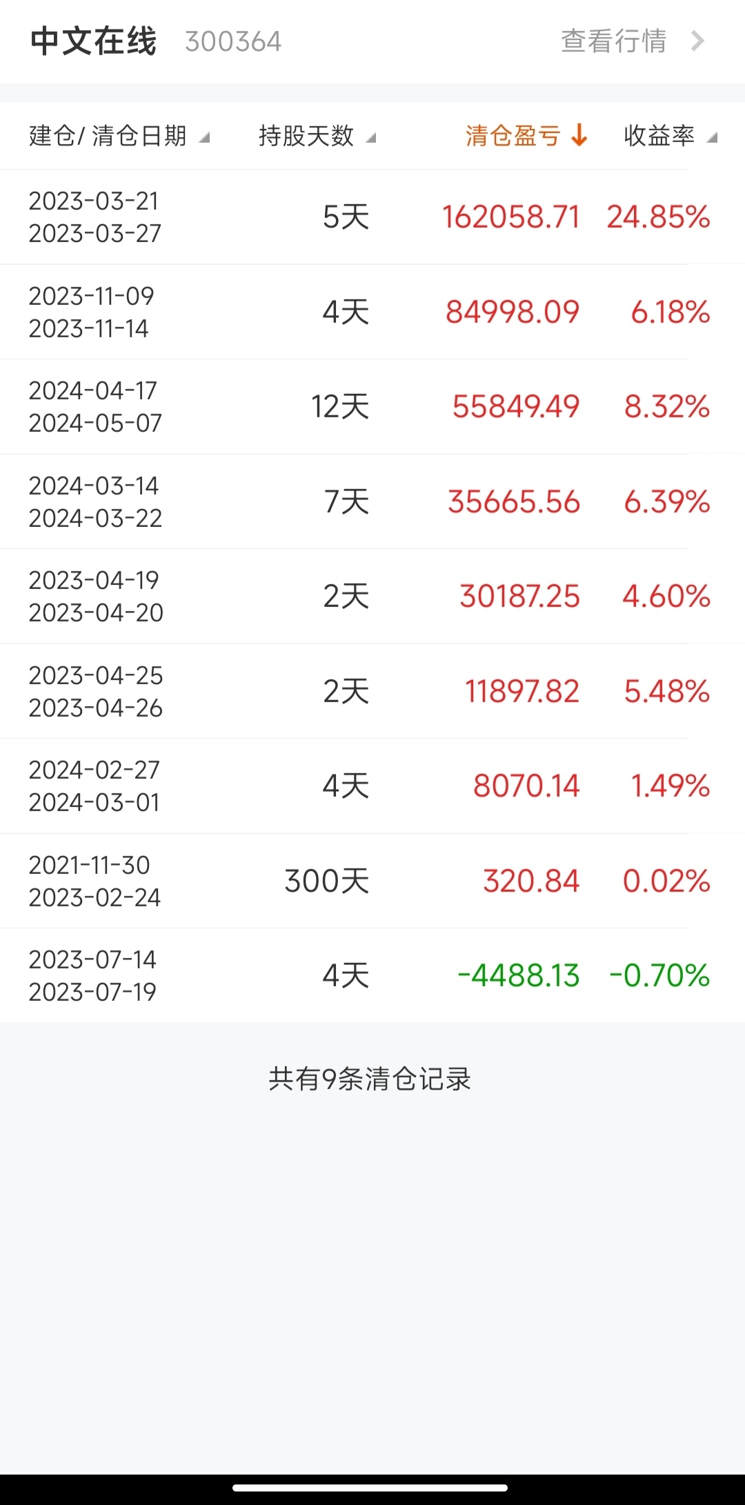 玩转中文在线,让300364成为股市提款机