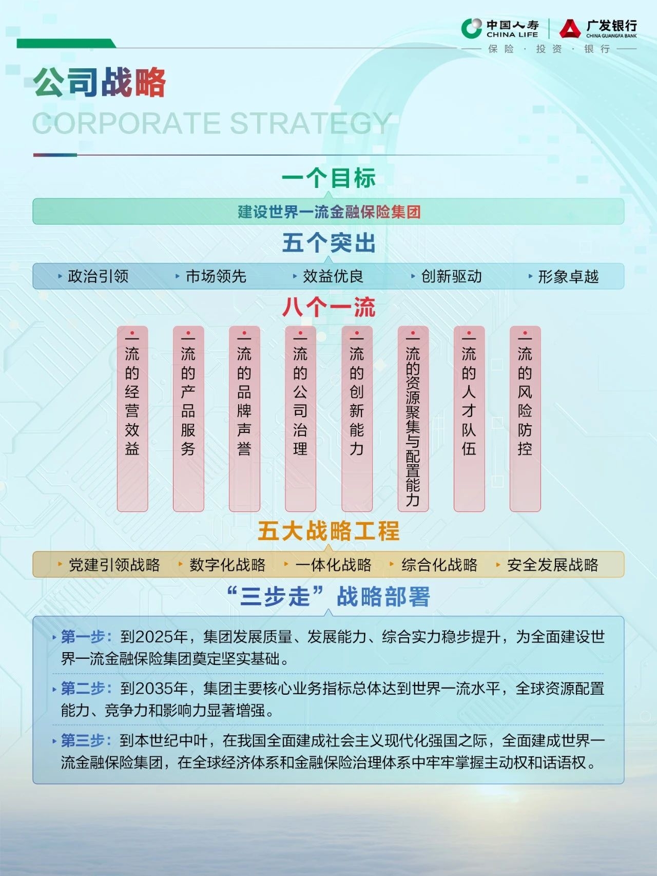 中国品牌日|这是中国人寿2024年的最新简历中国人寿始终胸怀国之大者