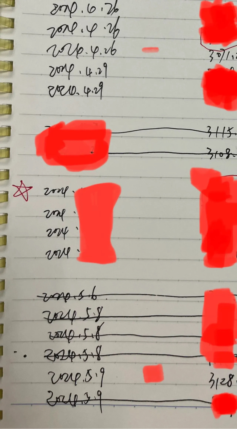 $上证指数(sh000001)$第七,图片上面都是日夜夜"提灯复盘"的笔记,这