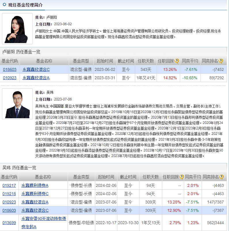 基金经理名下的基金 C34897C41F4E74D5945974BDA8506313_w796h805.png