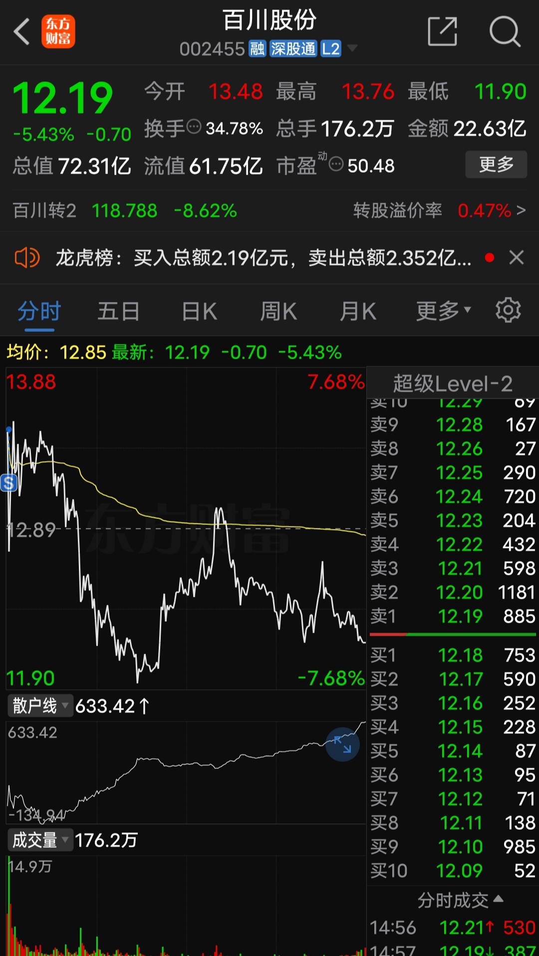 今日盘面分析_财富号_东方财富网