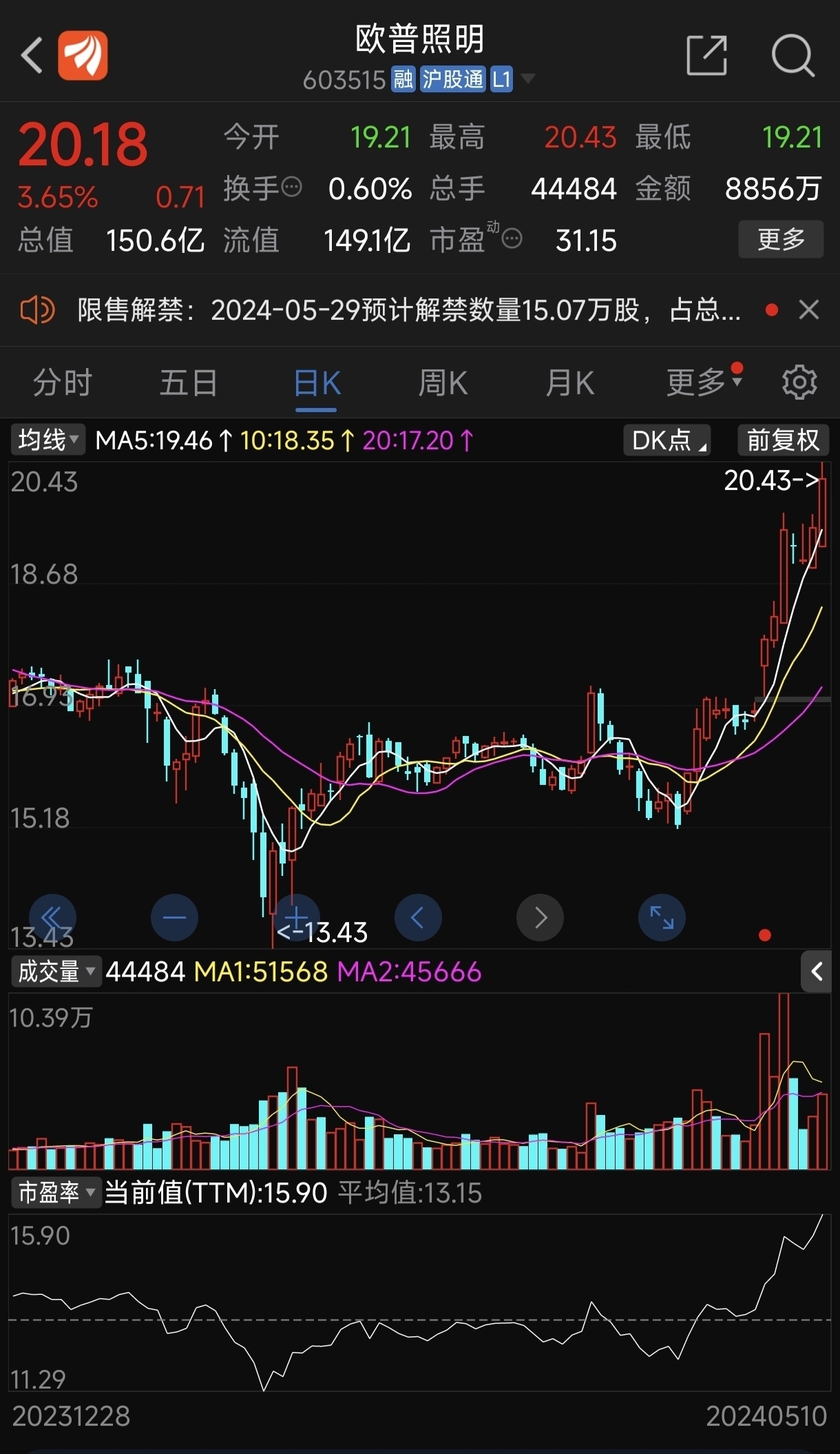 市值100亿的厦门银行和市值100亿的欧普照明,谁更有价值[想一下][微笑