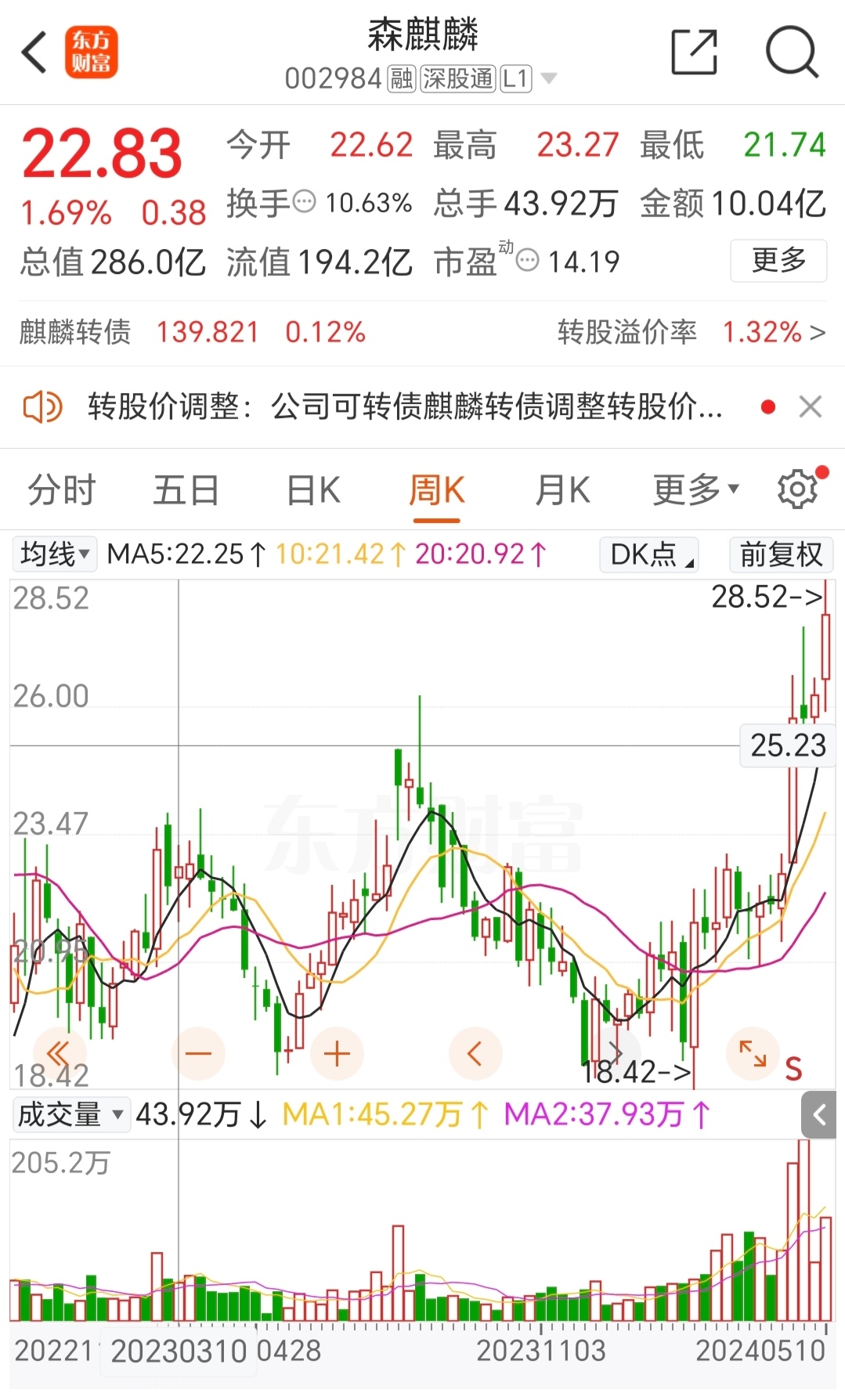 关于森麒麟近期高管减持的几点看法1,短线情绪方面利空,公司内部员工