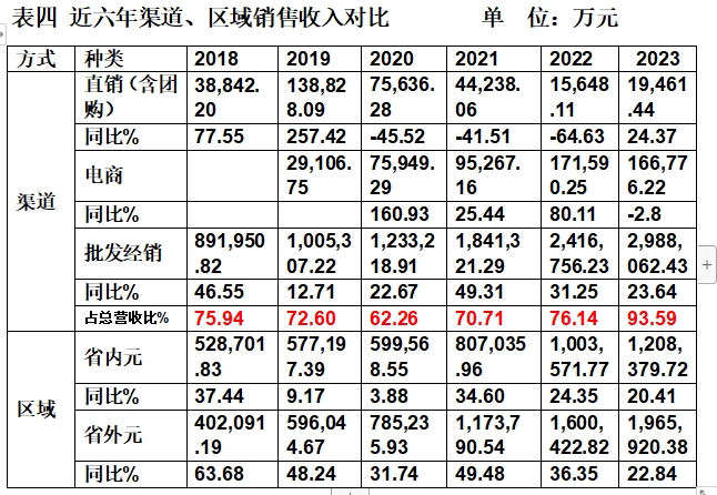 山西汾酒 低价策略是业绩持续高增长法宝