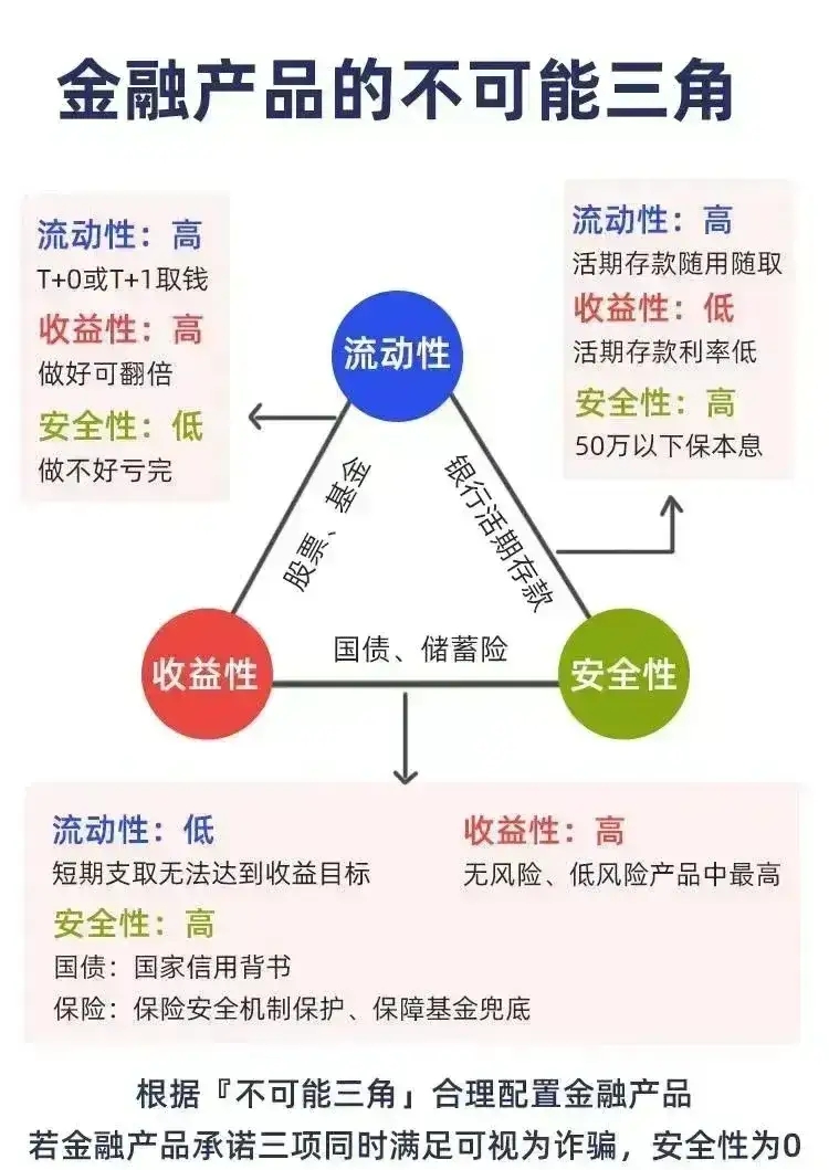 职场不可能三角图片