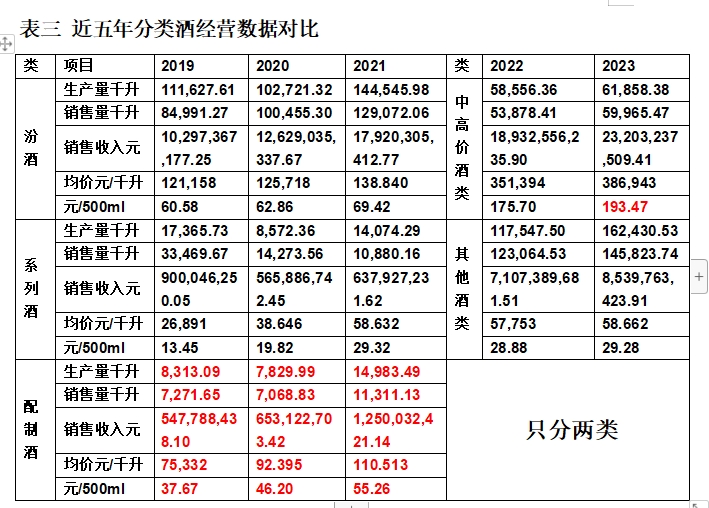 山西汾酒 低价策略是业绩持续高增长法宝