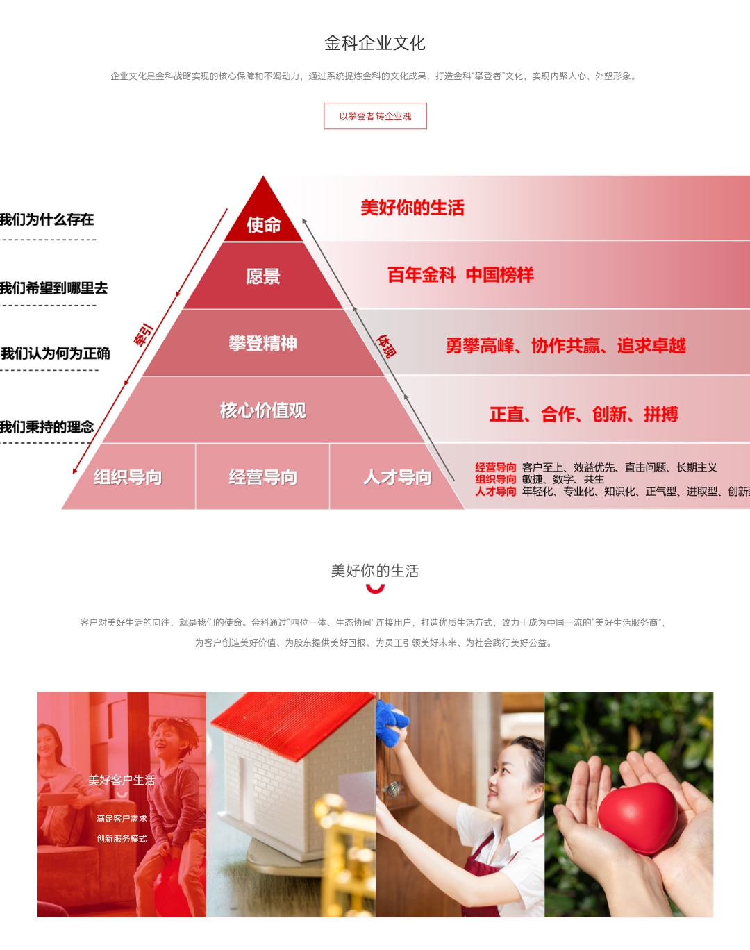 2024重整王力挺金科,进入万亿俱乐部.如果要飞得高就该把地平线忘掉等