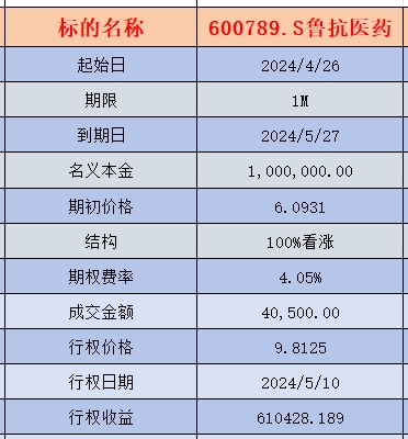 周末发酵消息,苯基丁二酸酐可以替代tma(偏苯三酸酐),瑞丰高材的合成