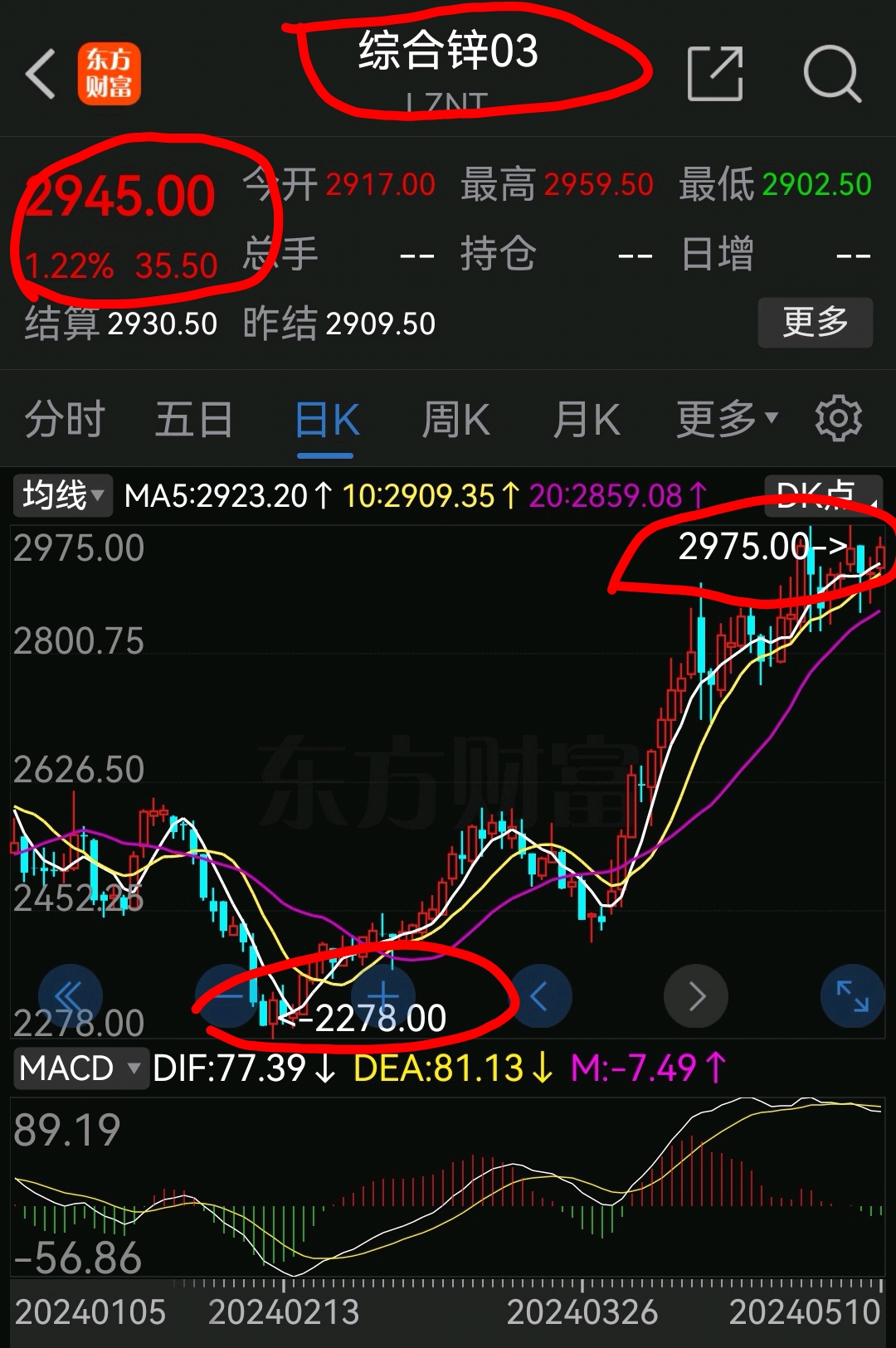驰宏锌锗(600497)公司主营铅,锌,锗;回收金,银,铜,锑,铋等10余种有色