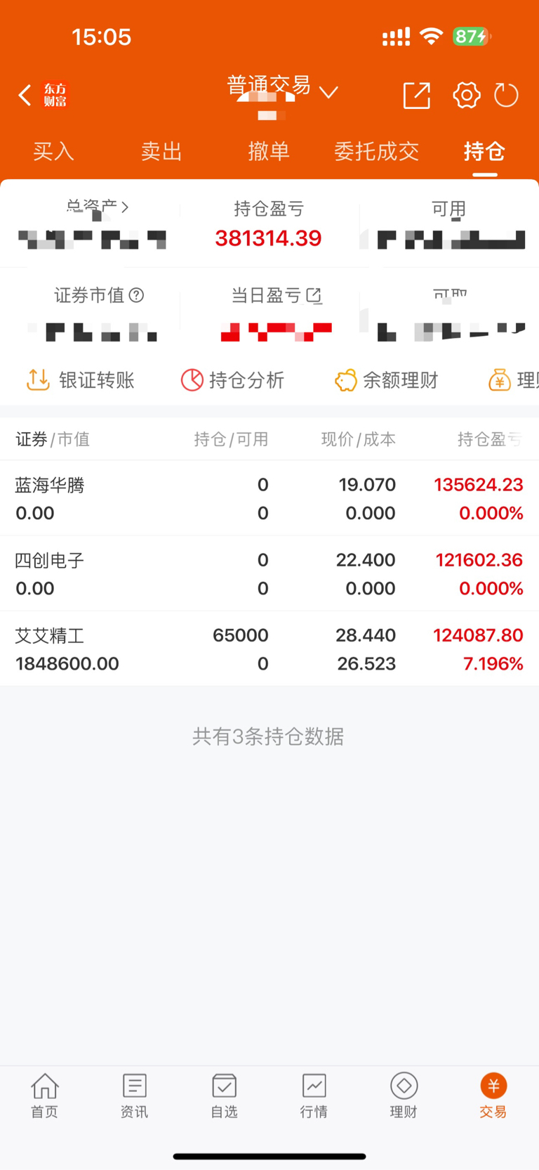 6倍,每周盈利3%,一年翻