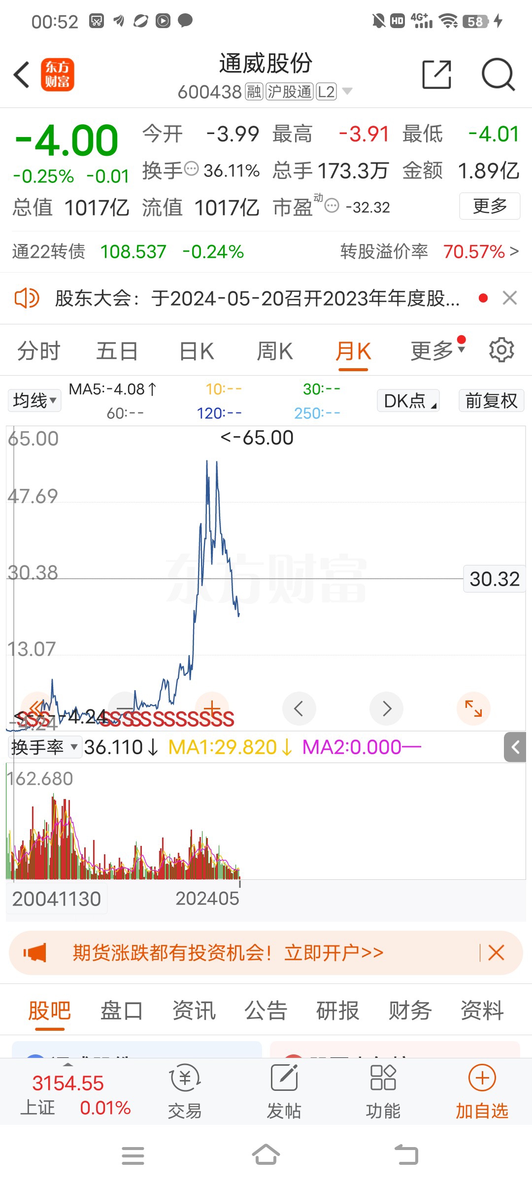 看了通威股份的股价走势,有没有人,从上市就买入通威,一直拿到65元都