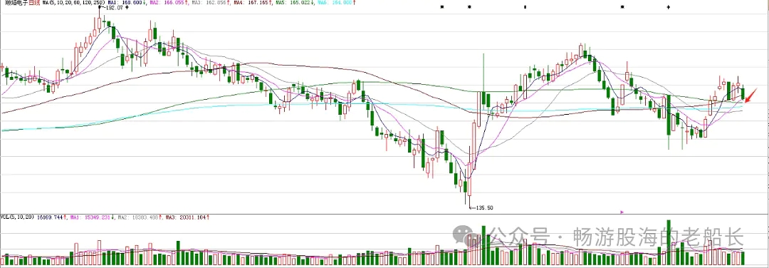 顺络电子,周末时候分析了两种调整路径.