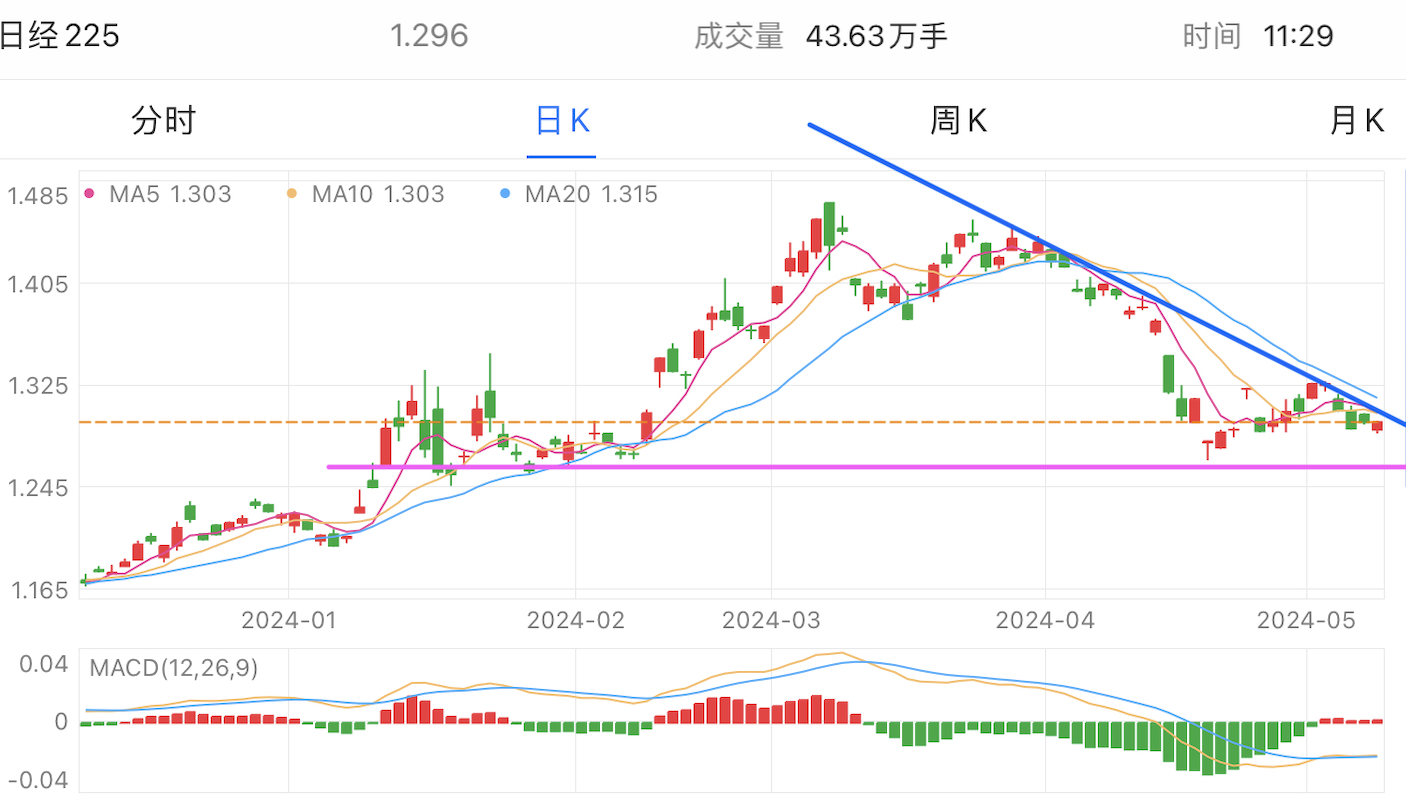 中概恒科,美股恒医,越印日基,保险证券银行趋势_上证指数(zssh000001)