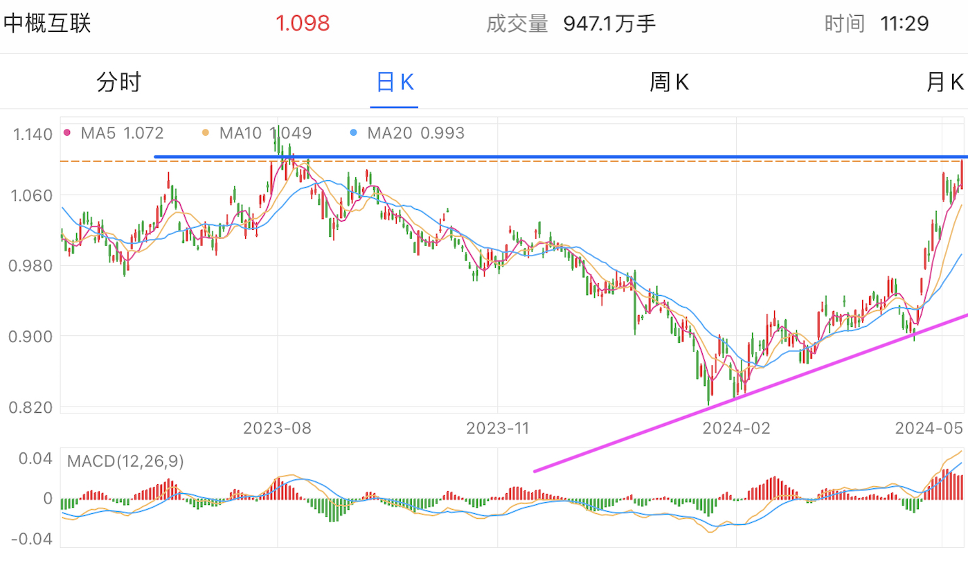 A graph of stock marketDescription automatically generated