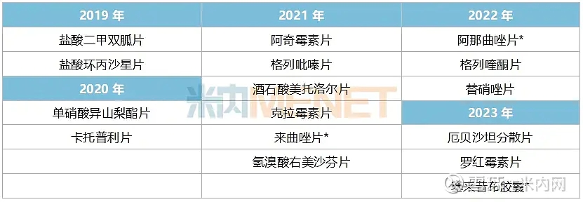 22个独家产品热销,百亿市场大突破,6款1类新药上市可期!