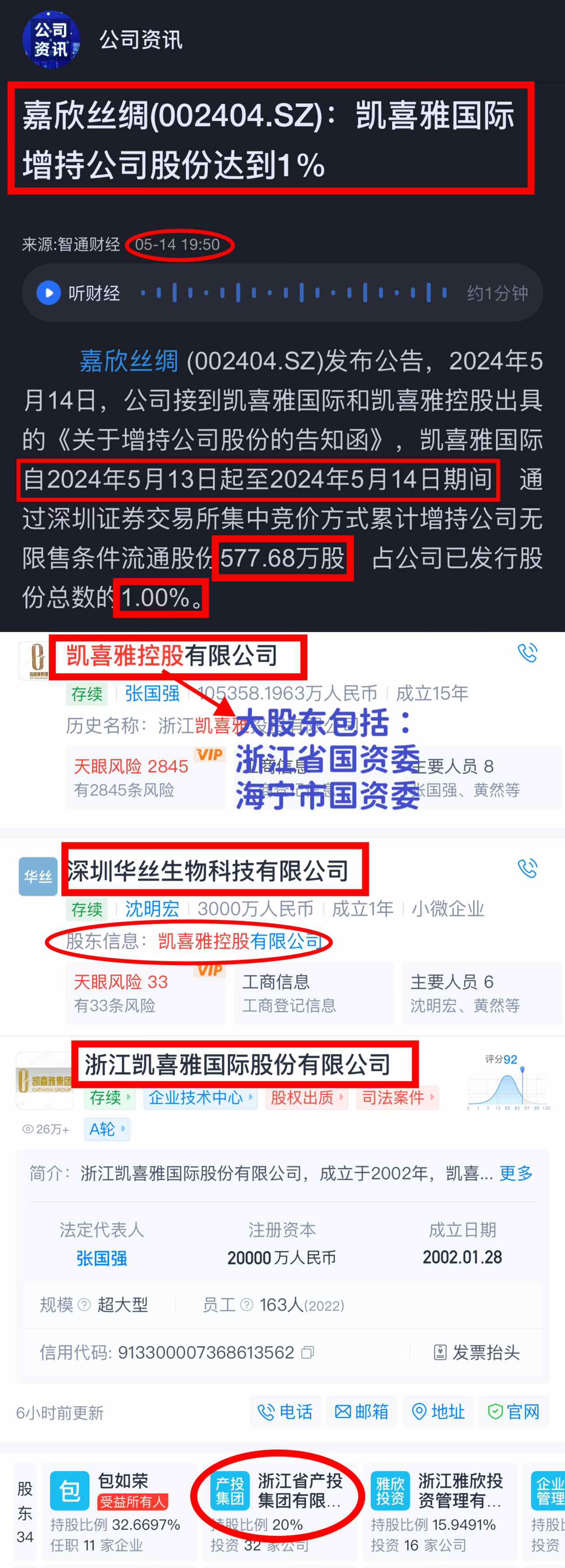 嘉欣丝绸(002404.sz):凯喜雅国际增持公司股份达到1%