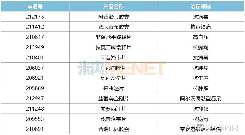 22个独家产品热销,百亿市场大突破,6款1类新药上市可期!