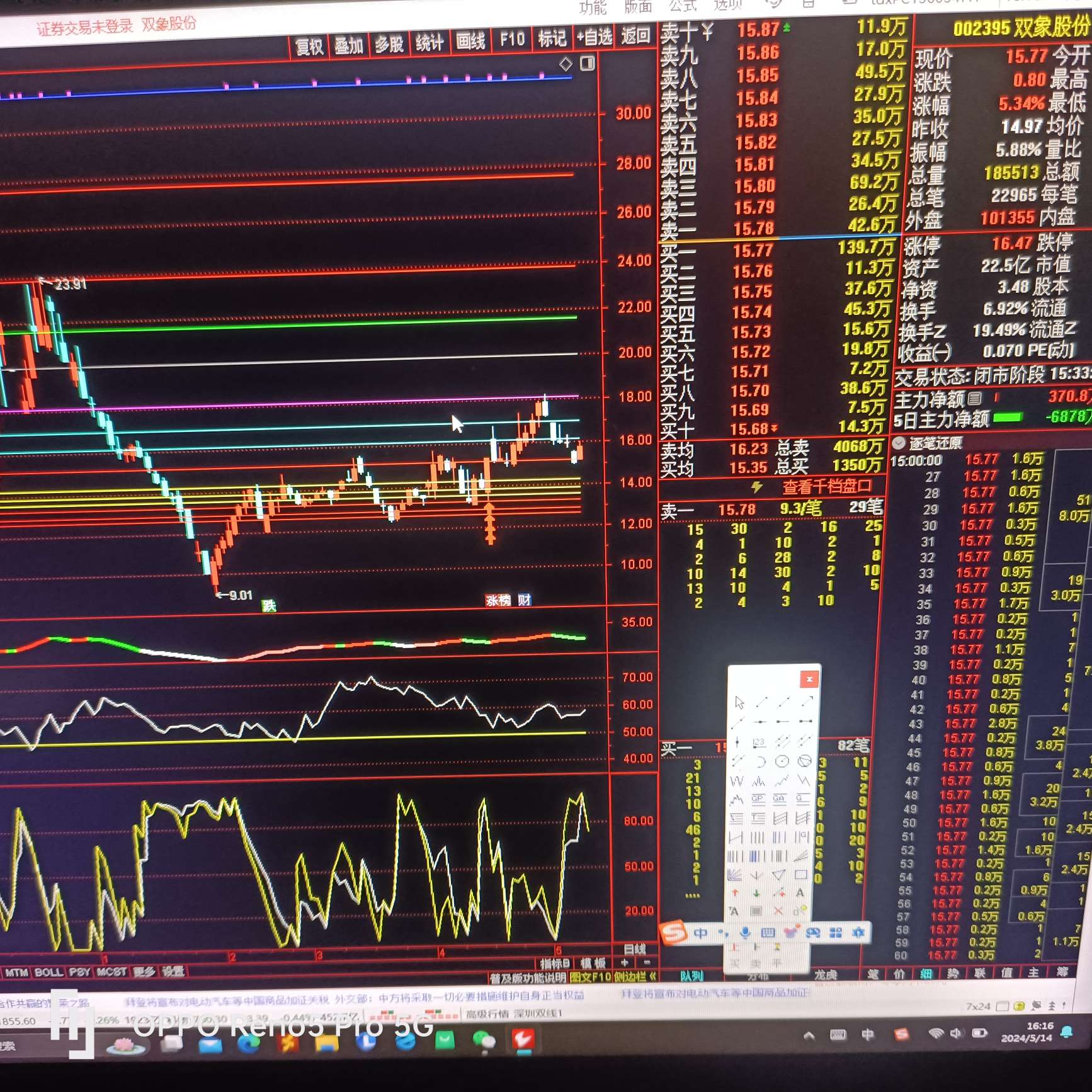 高开就不追了,后面两个    千红制药 嘉欣丝绸差了不少 ,其中肯定
