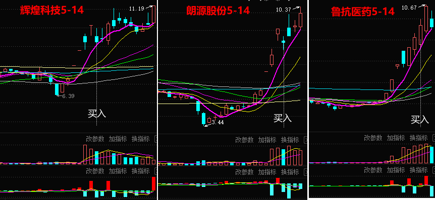 辉煌历破前高,涨停突破次日如此操作你也可以抓住牛股尾巴