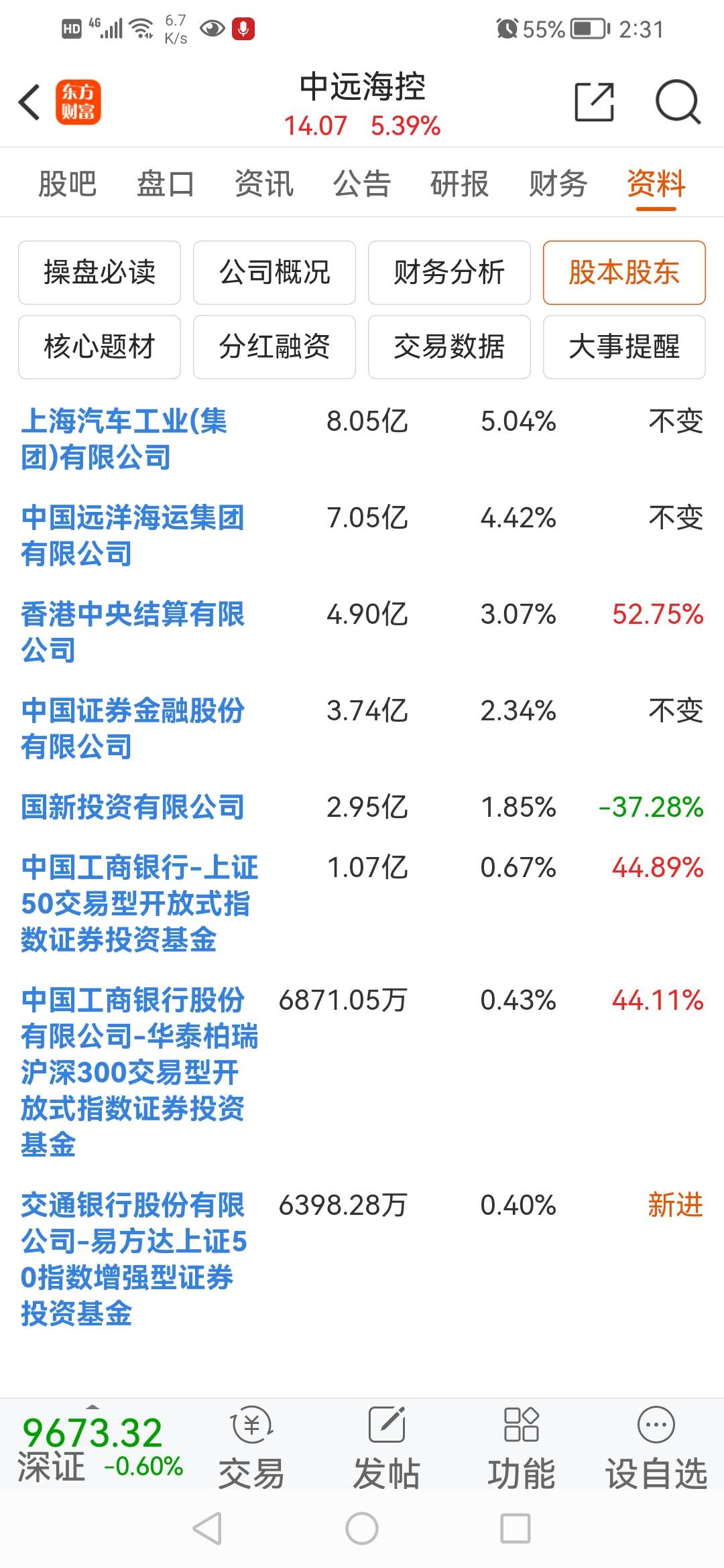 2024年5月13号复盘及个股走势预测_上证指数(zssh000001)股吧_东方