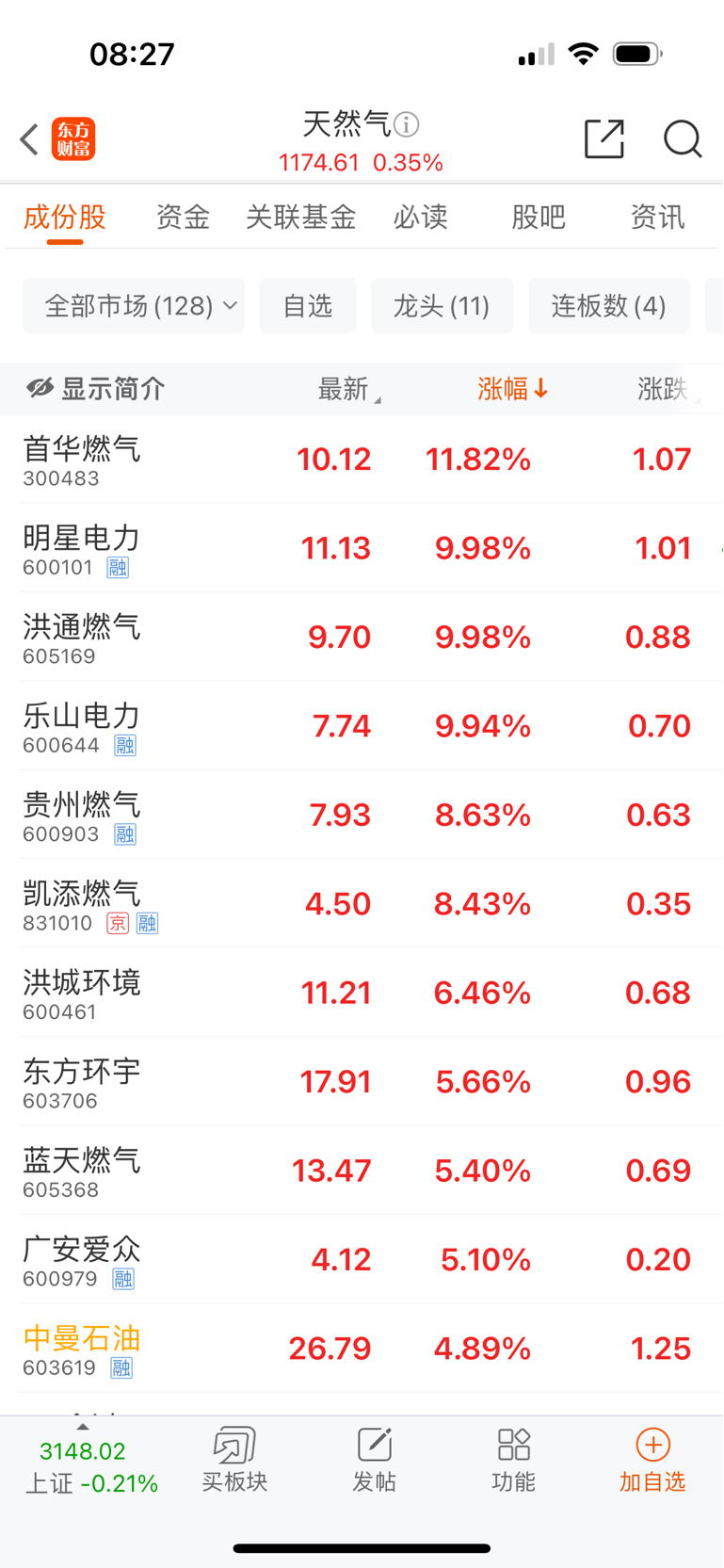 宠物:佩蒂股份,中宠股份,乖宝宠物化工:二板核心南京化纤;一板核心台