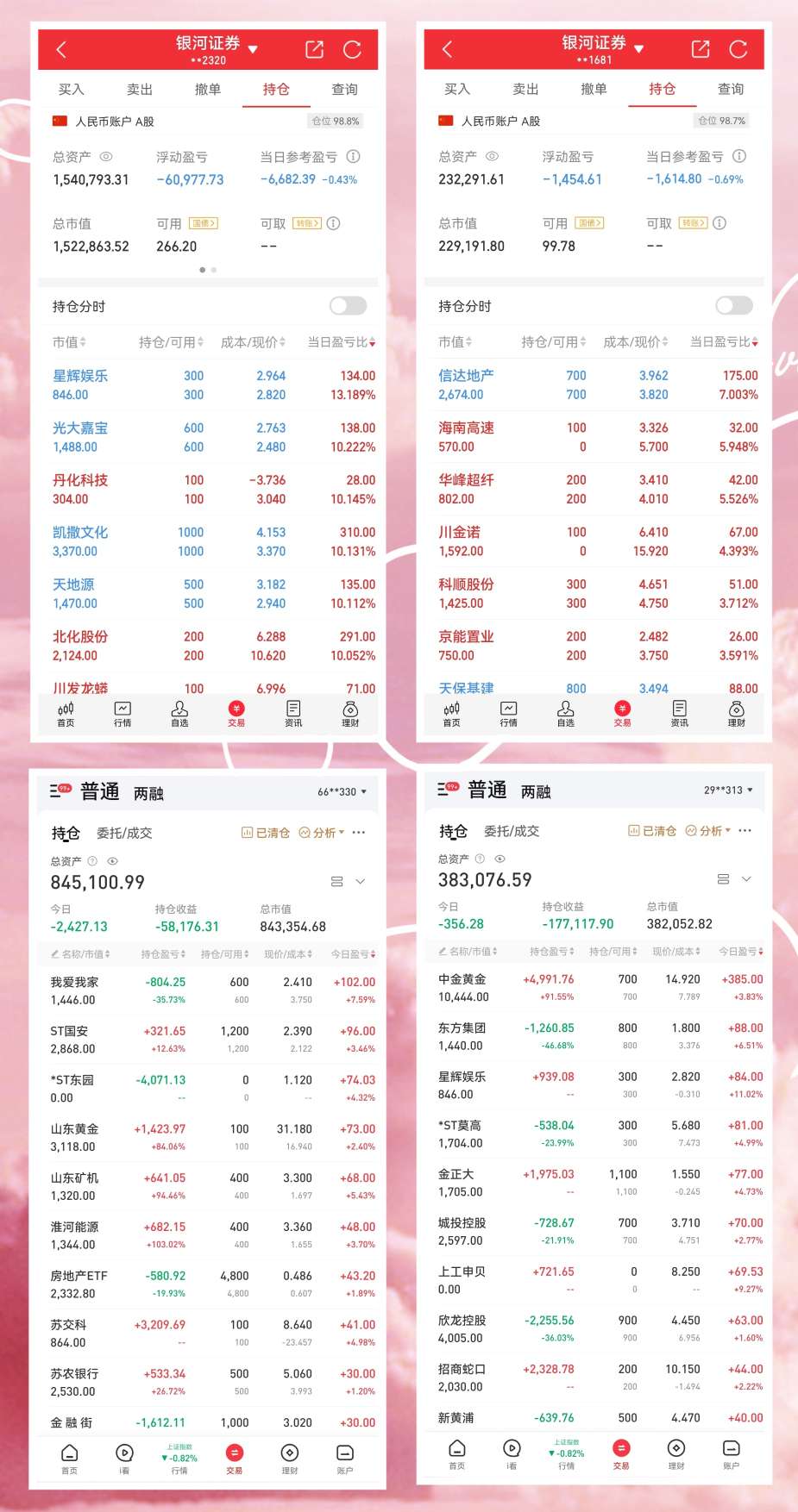 15周三今天港股休市,a股习惯性拉稀,又是无聊的一天.