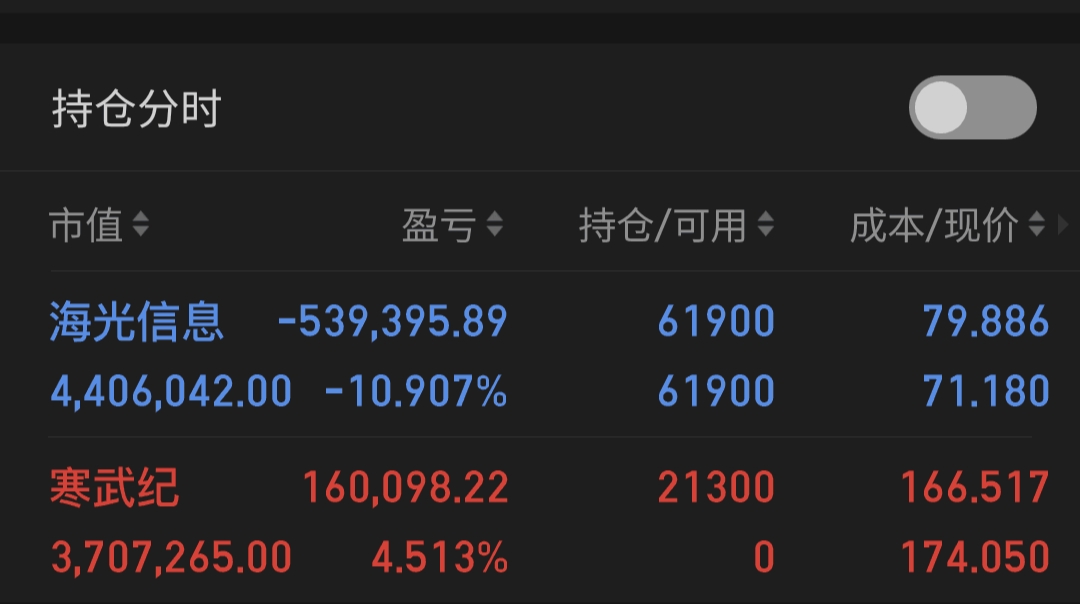 一切操作都是练就心态的过程!