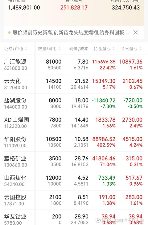 广汇能源:阳距虽短,亦能高潮