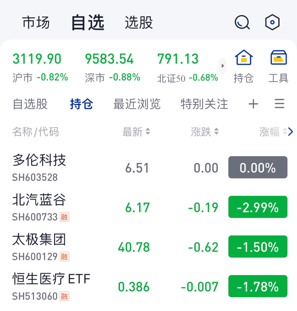 今日大盘收跌0.82%