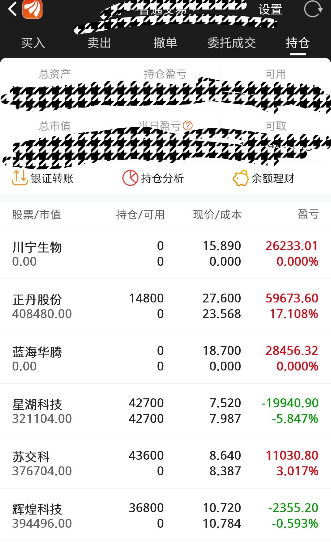 川宁生物背离五日走弱,苏交科收阳修复,蓝海华腾冲高回落