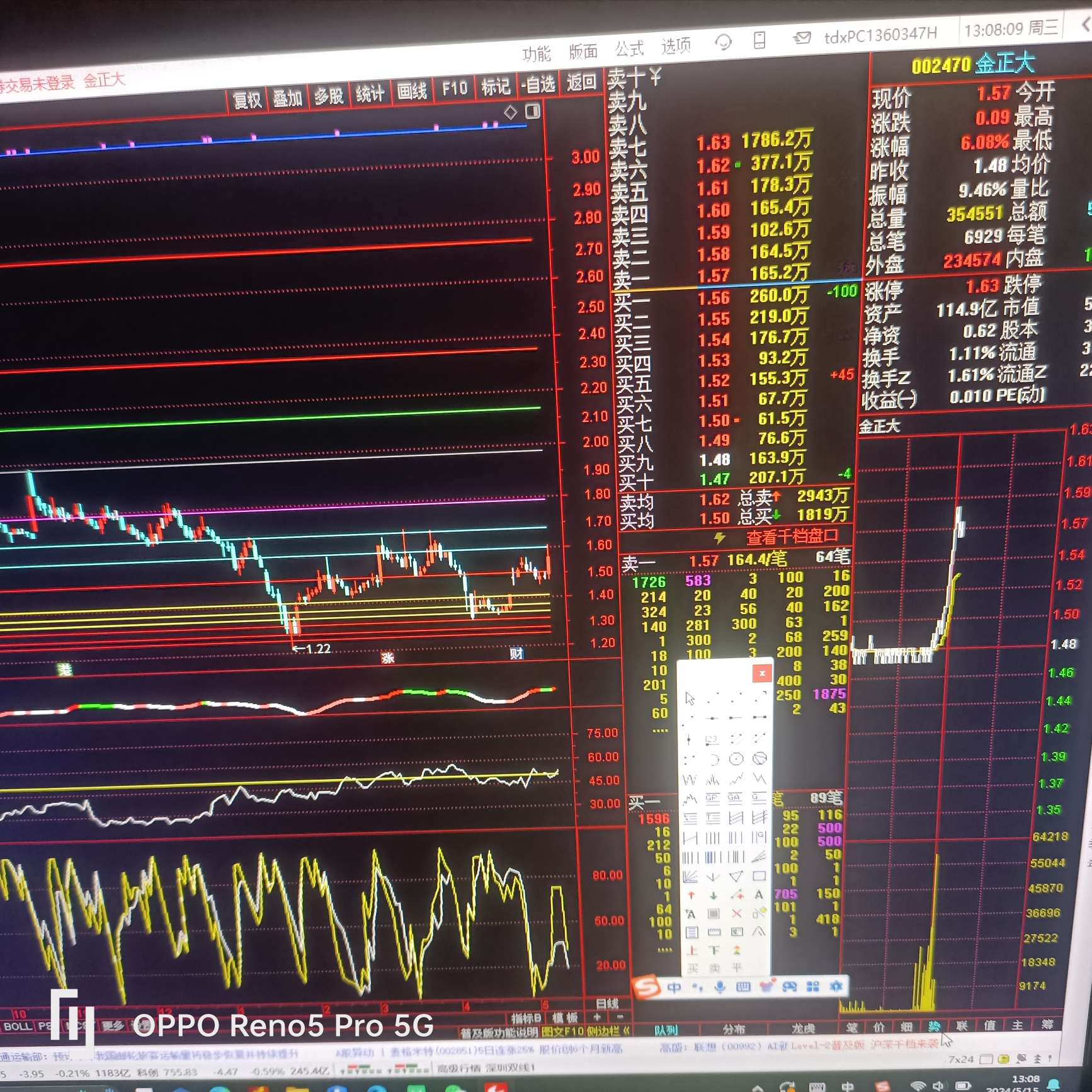 持有金正大的朋友盯紧几个价位哪里冲不过就在哪里抛