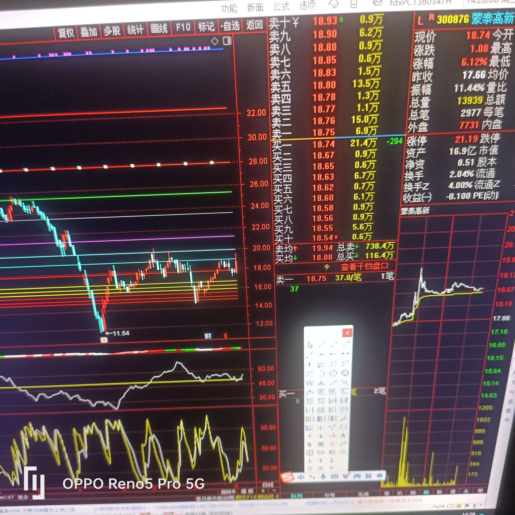 持有蒙泰高新的朋友盯紧几个价位哪里冲不过就在哪里抛