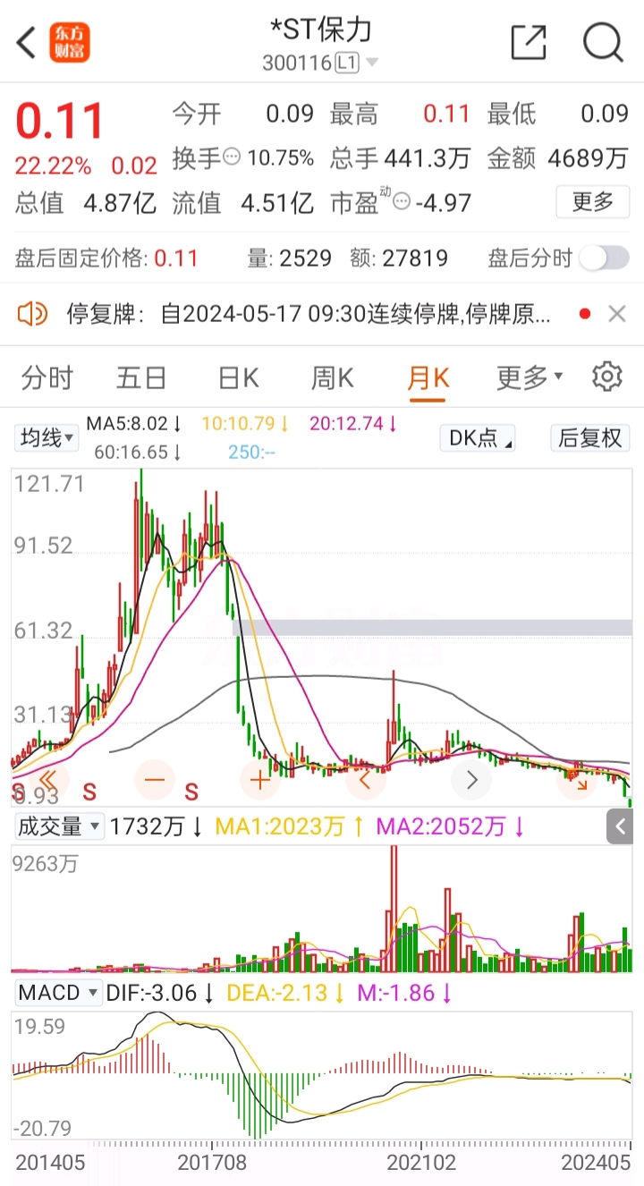 11元/股,历史最高复权价121.71元/股
