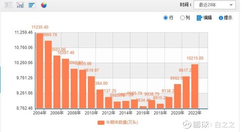 东阿阿胶企业分析——(2024年5月)