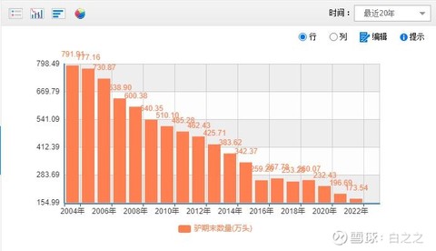 东阿阿胶企业分析——(2024年5月)