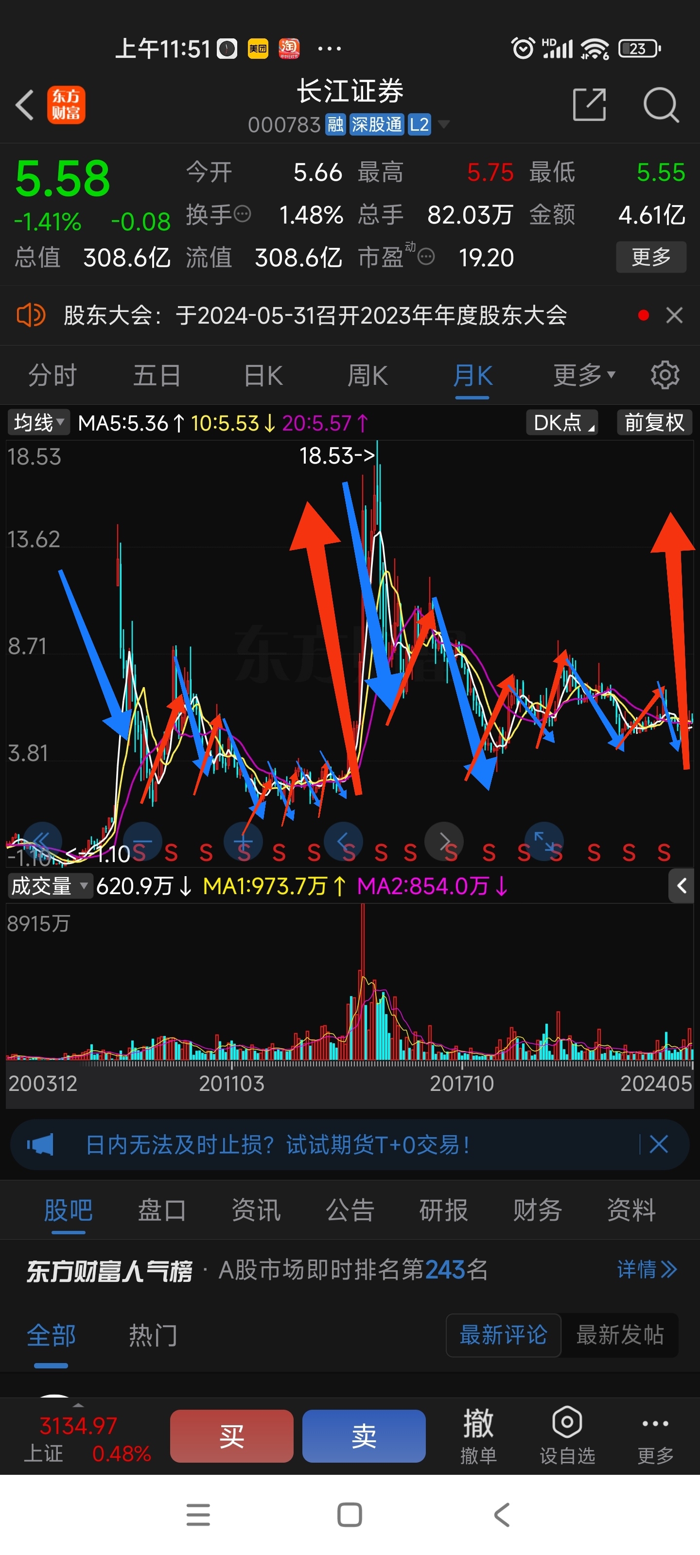 这是长江证券的主力行为?价值好股