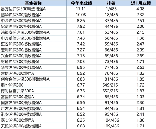 of)基金净值-估值-行情走势-手机东方财富 财经门户,提供专业的财经