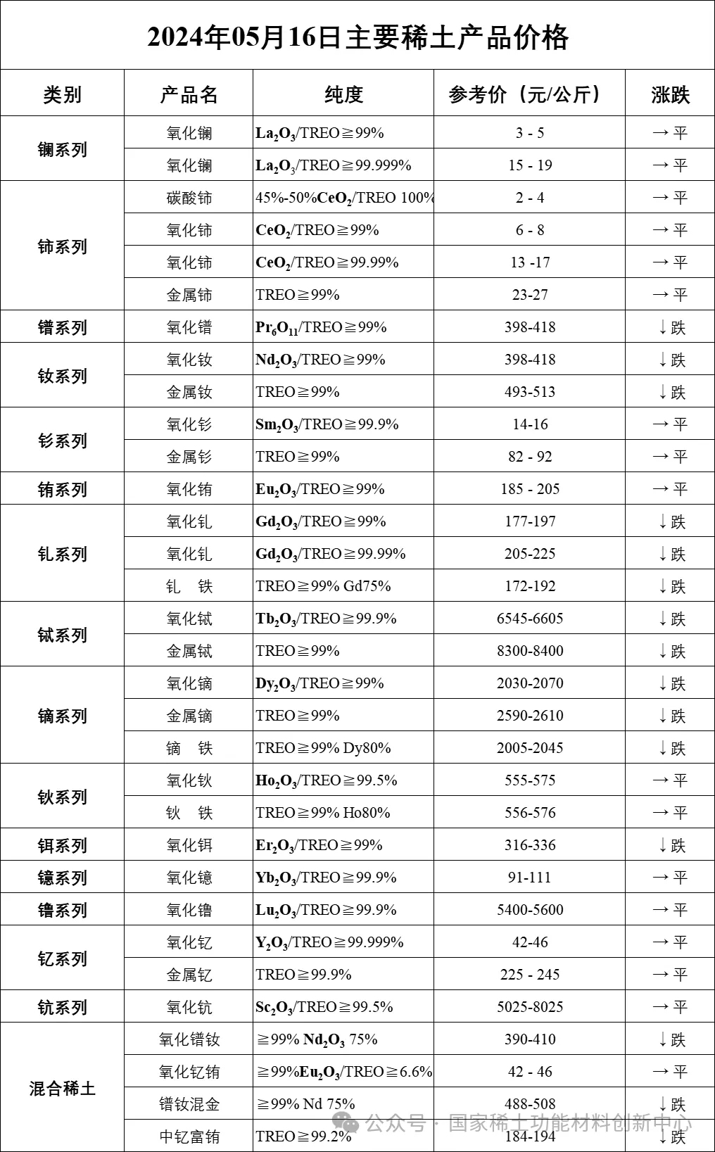 土元图片价格表图片