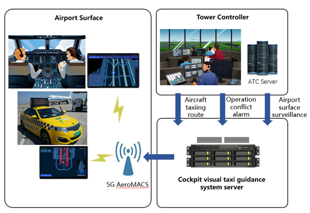 聚势谋远 拓展海外 理工雷科参展2024 中东机场建设及设备展(附三只大