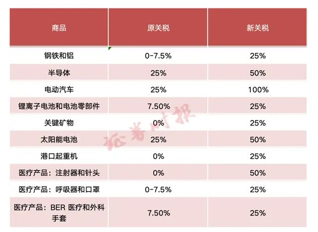 5-17 美国加征关税对a股的影响(参考2019年)样本:立讯,韦尔,兆易