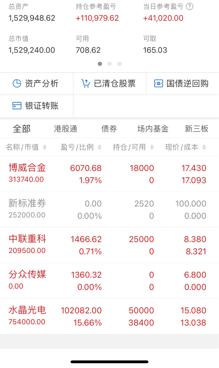 8万炒股一月赚多少图片