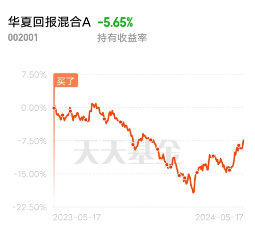 of)基金净值-估值-行情走势-手机东方财富 财经门户