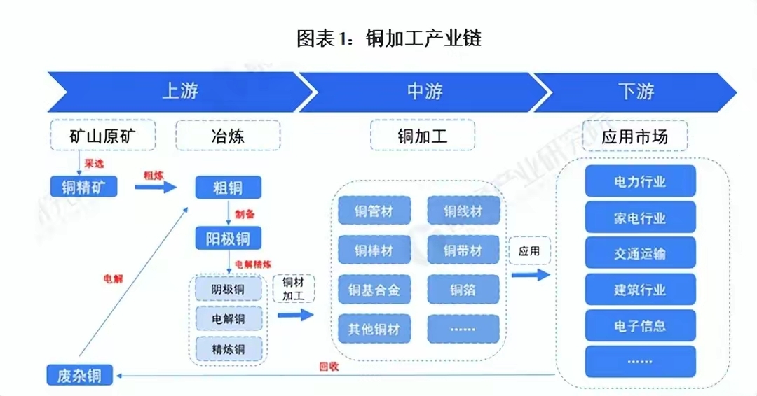 铜合金带材：引领创新之路