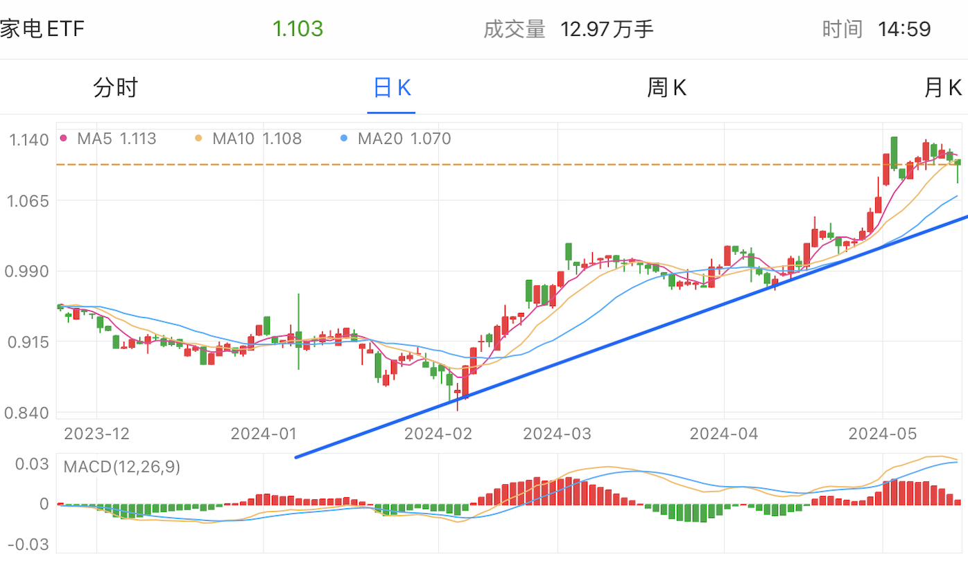 A graph of stock marketDescription automatically generated