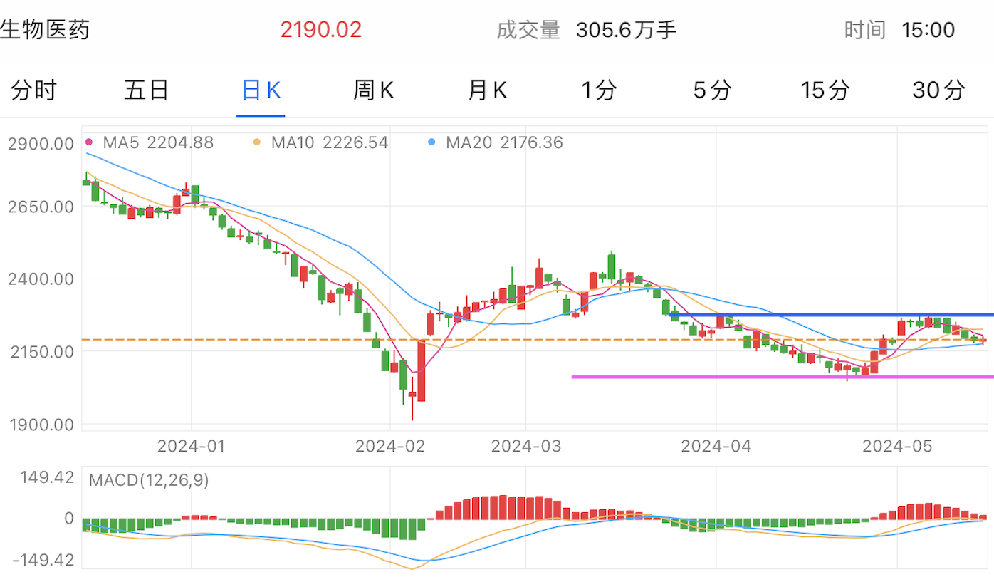 A graph of stock marketDescription automatically generated